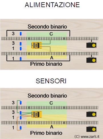 Schema cablaggio automazione LEGO